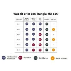 Trangia Stove 25-4 Series Hard Anodized Aluminum Aluminium Anodisé Dur -Pêche Promotion Boutique trangia stove 25 4 series hard anodized aluminum aluminium anodise dur 2